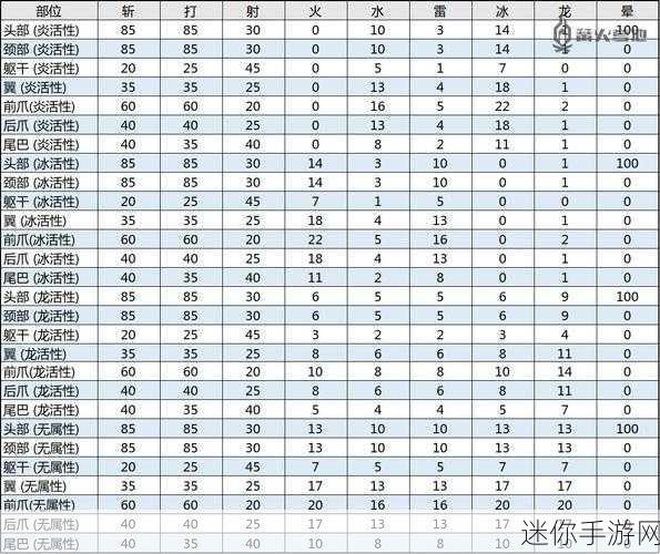 深入探究，怪物猎人世界各属性效果的差异与魅力