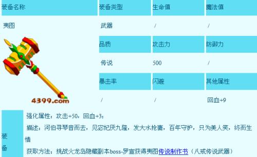 探寻<造梦西游 3>中的顶级装备角色