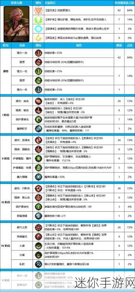 DNF 魔枪之碎片的兑换秘籍