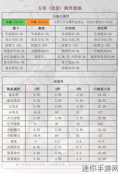 崩坏星穹铁道停云遗器的绝佳选择指南