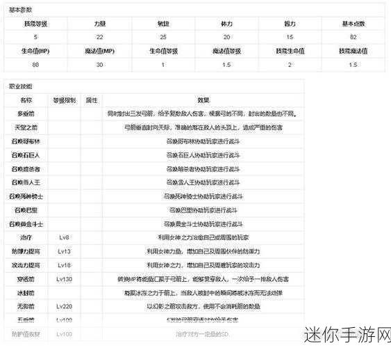 魔渊之刃弓箭手技能搭配指南，踏上巅峰之路