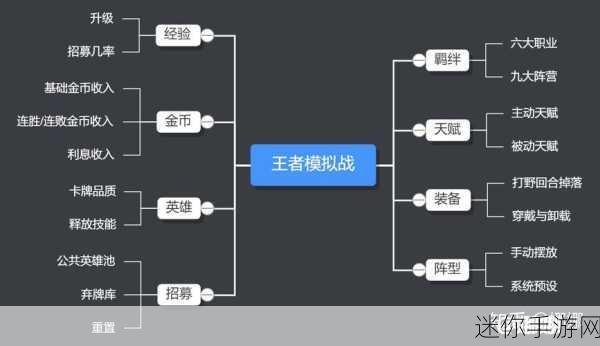 王者荣耀王者模拟战，策略技巧深度剖析