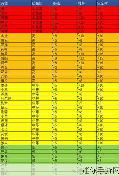 剑与远征，公会升级秘籍大公开