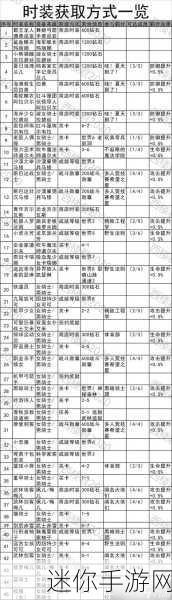 探秘坎公骑冠剑世界 9 之门，解锁攻略指南