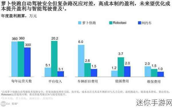 日无人卡码s一：拓展日本无人驾驶汽车市场的策略与前景分析