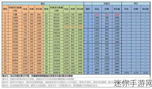 攻城掠地晶石进化技能神石的终极指南