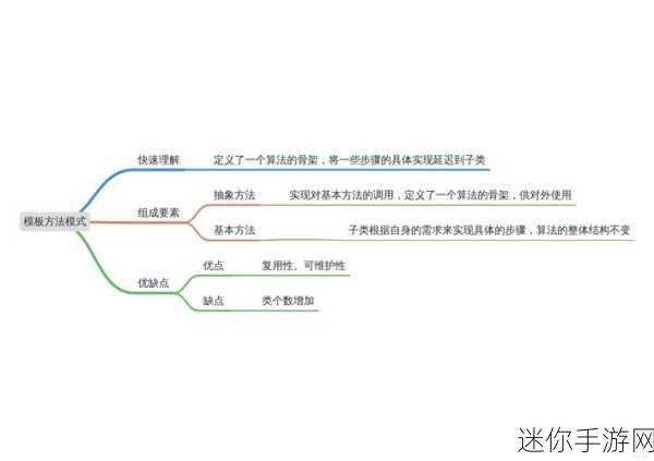 免费进入网站代码：如何轻松拓展网站的免费访问权限代码技巧分享