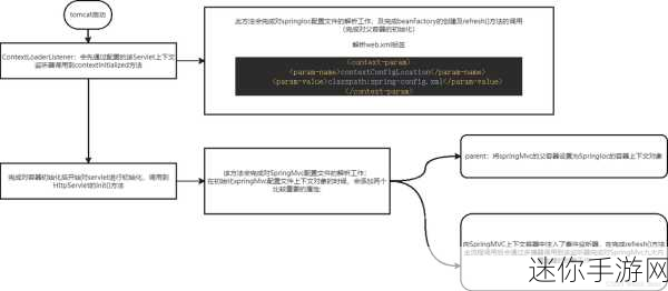 免费进入网站代码：如何轻松拓展网站的免费访问权限代码技巧分享