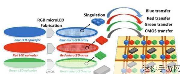 苹果 microled：苹果微LED技术的前景与应用潜力分析