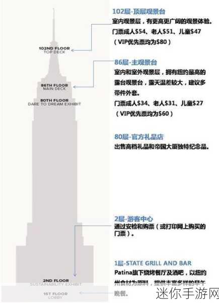 探索纽约梦幻之旅，我的小镇纽约游戏全攻略