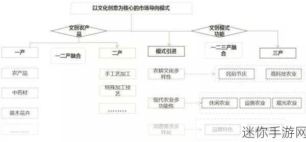 精产国品一二三产品区别在线看：“深入解析精产国品一二三产品的主要区别与特点”