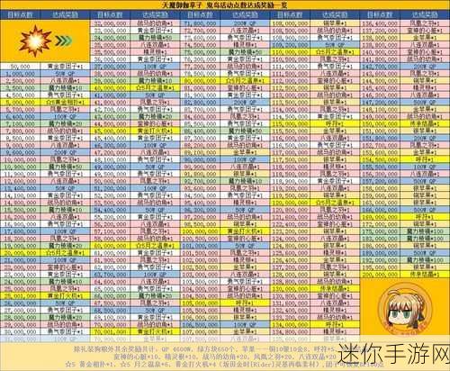 深入解析 FGO 鬼岛复刻第一幕配置