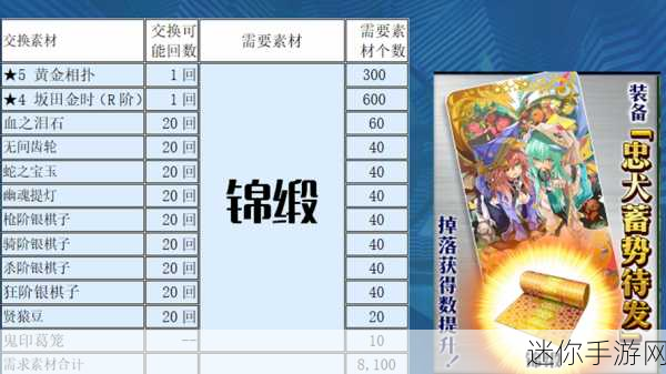 深入解析 FGO 鬼岛复刻第一幕配置