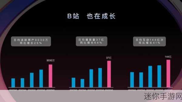 b站推广入口2023年：2023年B站推广新策略：全面拓展用户增长渠道与入口