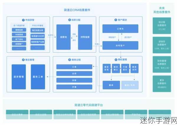 日本成免费的crm：免费日本CRM系统的全面解析与应用指南