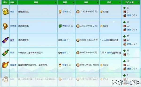 探索星露谷物语中的酿酒收益奥秘