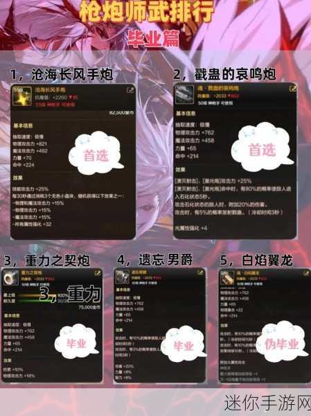 DNF 手游大枪附魔徽章的绝佳选择策略