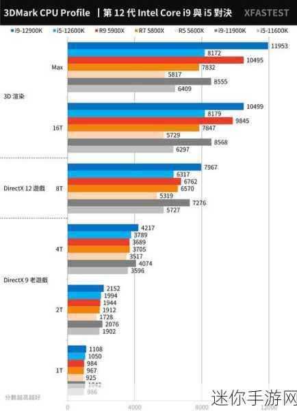 3dmark价格：3DMark最新版本价格揭秘：性价比与性能分析！