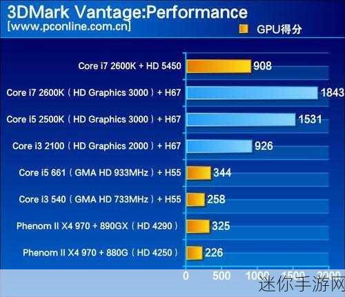 3dmark价格：3DMark最新版本价格揭秘：性价比与性能分析！