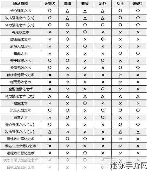 怪物猎人崛起，采集猫的技能抉择指南