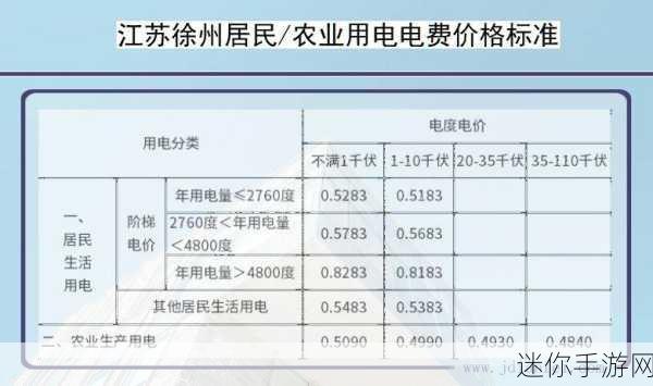 韩国三色电费2024免费吗多少钱：2024年韩国三色电费政策更新：是否免费及费用解析