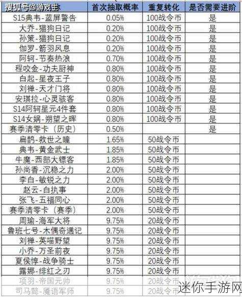 王者荣耀 S17 进阶版荣耀战令奖励全解析