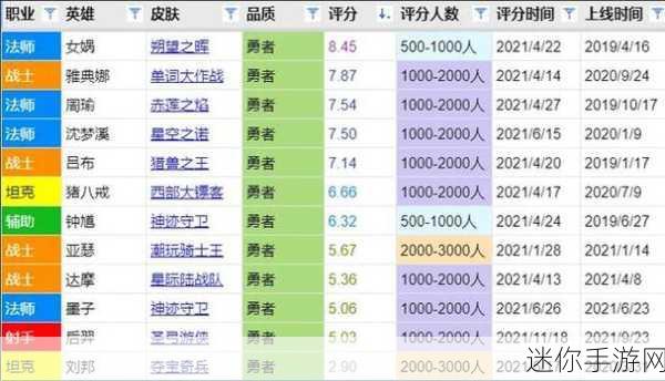 王者荣耀 S17 进阶版荣耀战令奖励全解析