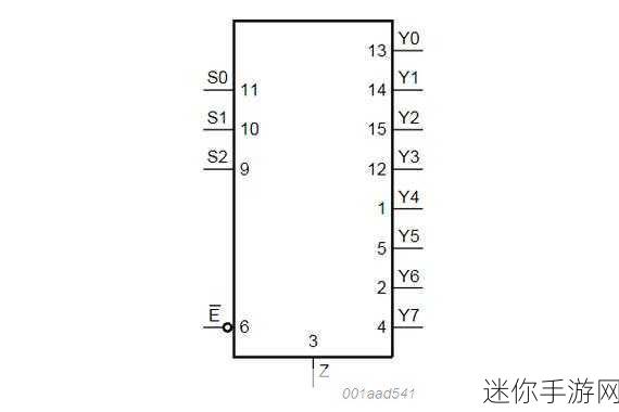 74hc151pw国产：全新解析74HC151PW国产版本的功能与应用潜力