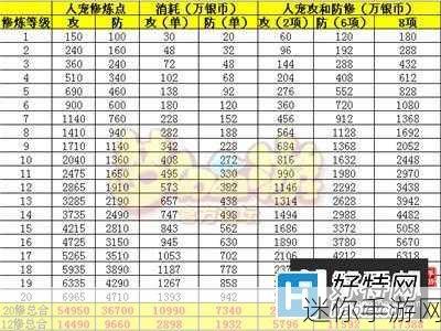 梦幻西游手游删档充值返利的深度剖析