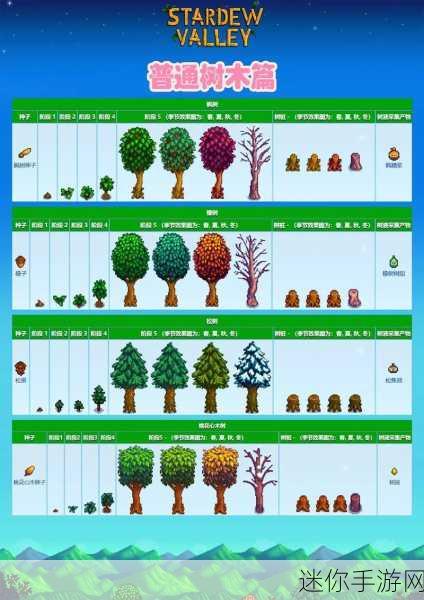 探索星露谷物语中蘑菇树的奇妙作用