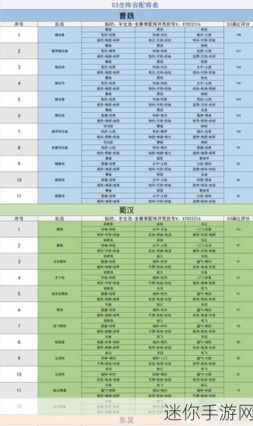 s3赛季t0阵容一览表：全面解析S3赛季T0阵容及其战略布局