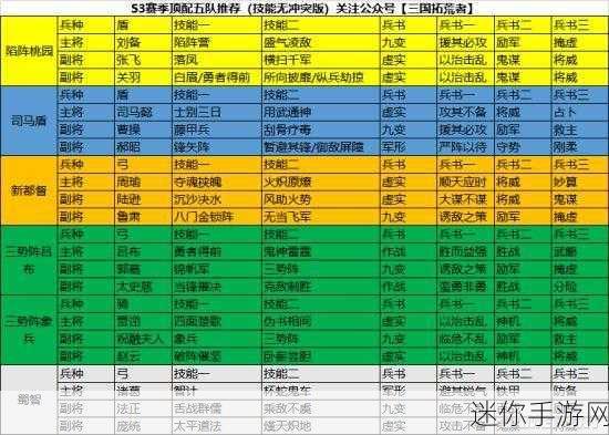 s3赛季t0阵容一览表：全面解析S3赛季T0阵容及其战略布局