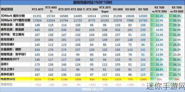 4060跑分：“全面解析4060显卡跑分表现及其游戏性能优势”