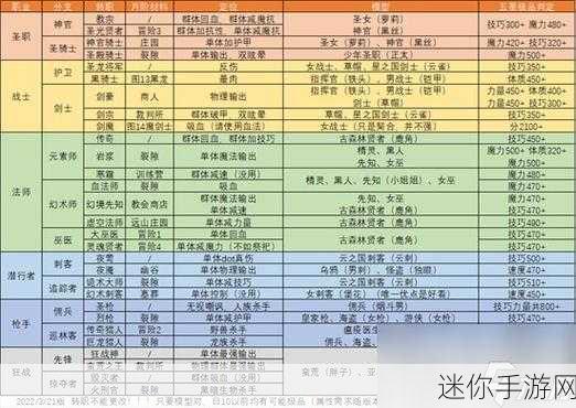 地下城堡 2，女战士转职深度剖析，寻找最佳职业路径