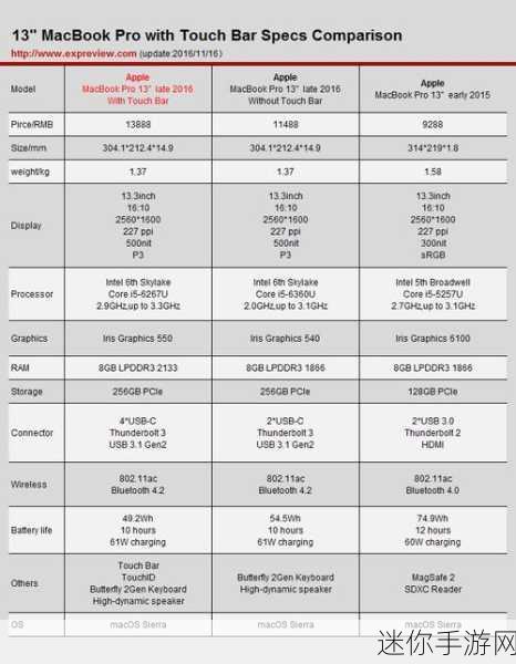 日本macbookpro高清：提升日本MacBook Pro的高清显示效果与使用体验指南