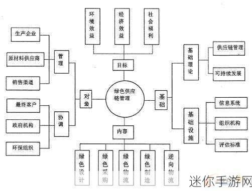 二对一体检：全面提升健康管理：二对一体检新模式探讨