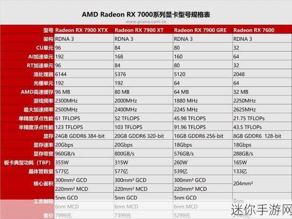 amd955配什么显卡最合适：适合AMD 955处理器的最佳显卡搭配推荐分析