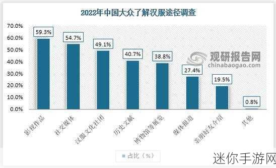 四库永久地域网名2023：探索四库永久地域网络新机遇与发展前景2023