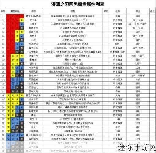 探索魔渊之刃魔盘解锁的神秘路径