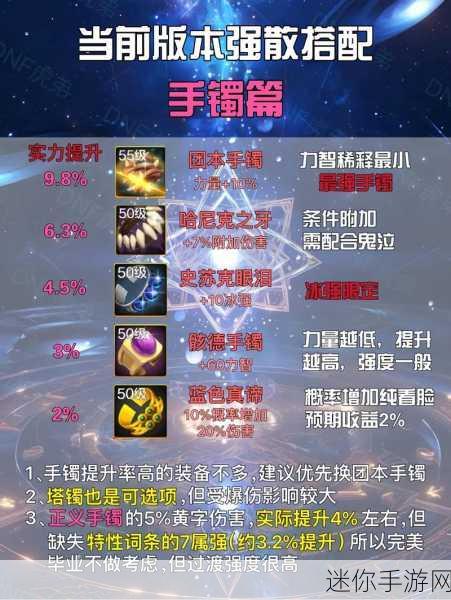 DNF 魔神首饰的最佳选择探秘