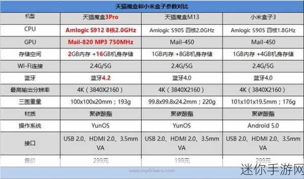 天猫魔盒8pro怎么样：天猫魔盒8 Pro详评：性能强劲、功能丰富的智能选择