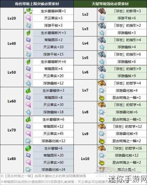 原神绮良良突破材料全解析