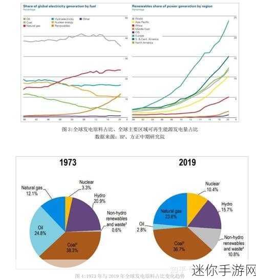 石油骚动：石油骚动背后的全球能源危机与地缘政治博弈