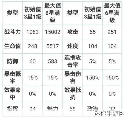 探索第七史诗中的玫拉妮，独特魅力与强大实力