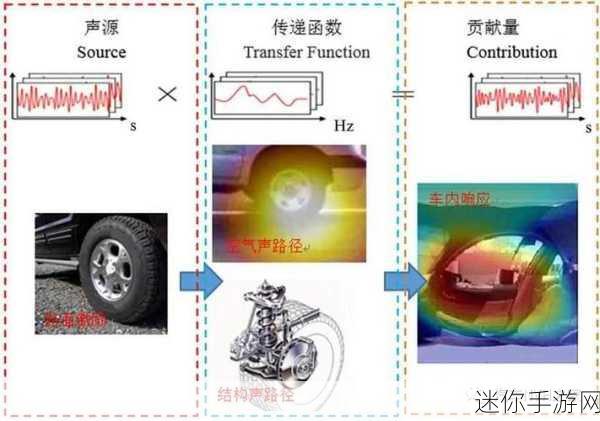 暴力噪x7x7暴力噪怎么解决：如何有效解决拓展暴力噪声问题的方法与策略