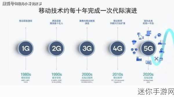 52g搞：“探索52g新技术：推动未来通信与数据传输的革命”