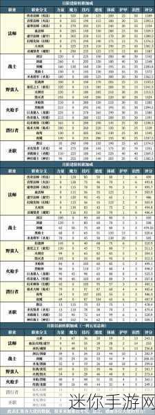 2024 年 6 月地下城堡 2 兑换码超级大汇总