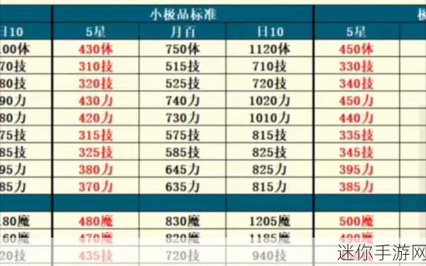 2024 年 6 月地下城堡 2 兑换码超级大汇总