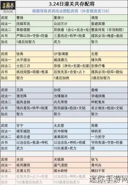 三国志13战法排名：三国志13战法排名分析与最佳组合推荐