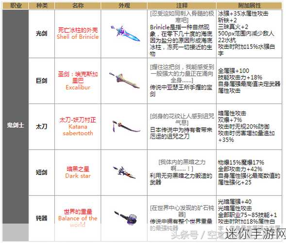 探秘地下城与勇士起源中的 60 级史诗武器——双刃左轮